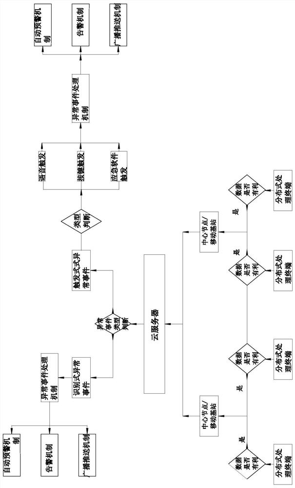 An abnormal event processing system and its application method