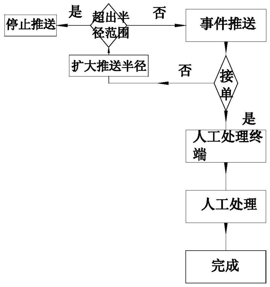 An abnormal event processing system and its application method