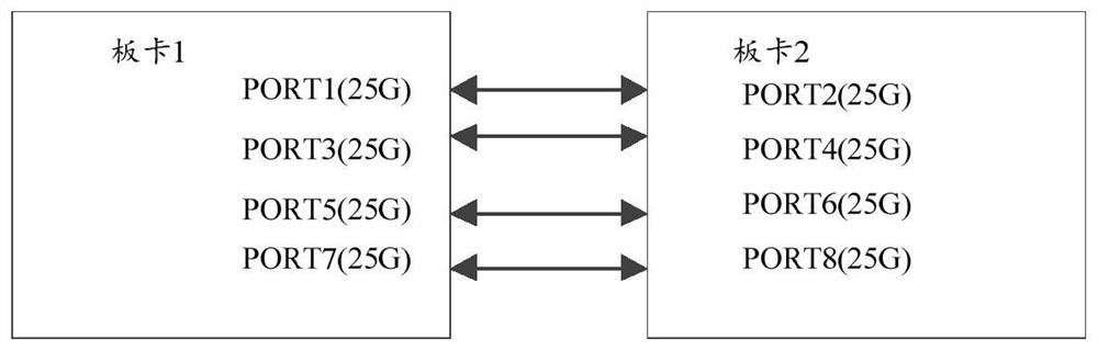 Link restoration method, device, electronic equipment and storage medium