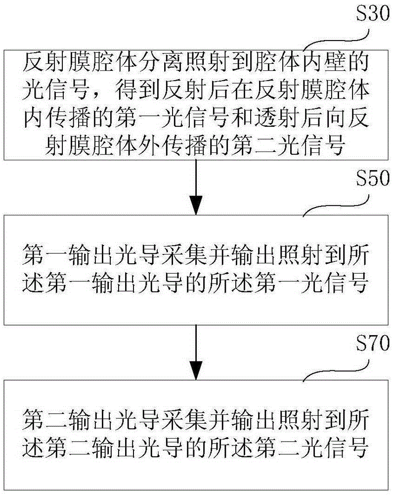 Retention-type light splitting apparatus and method