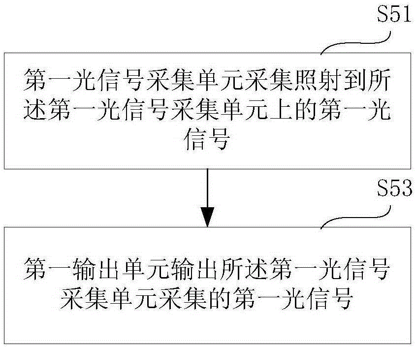 Retention-type light splitting apparatus and method