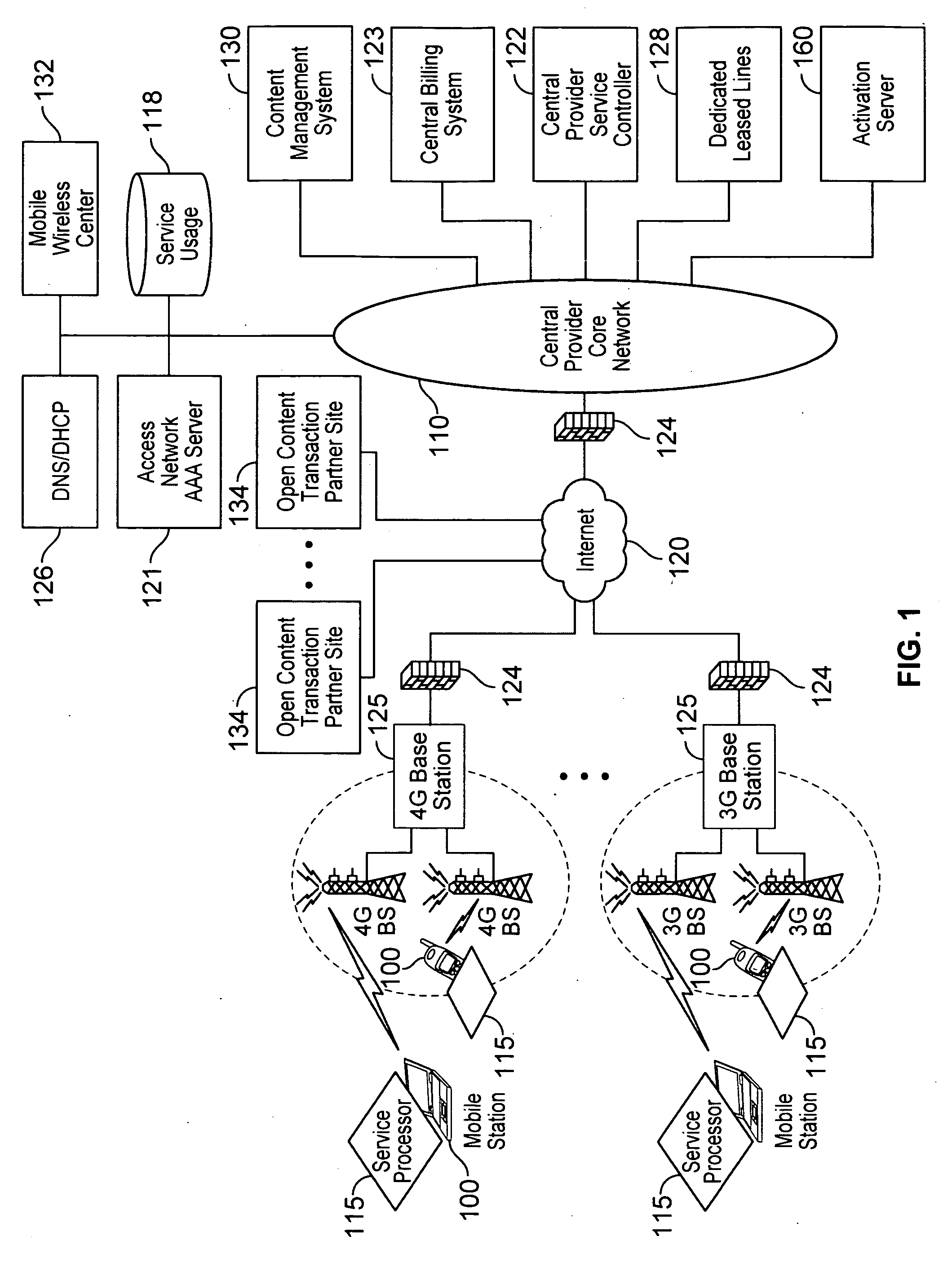 Virtual service provider systems