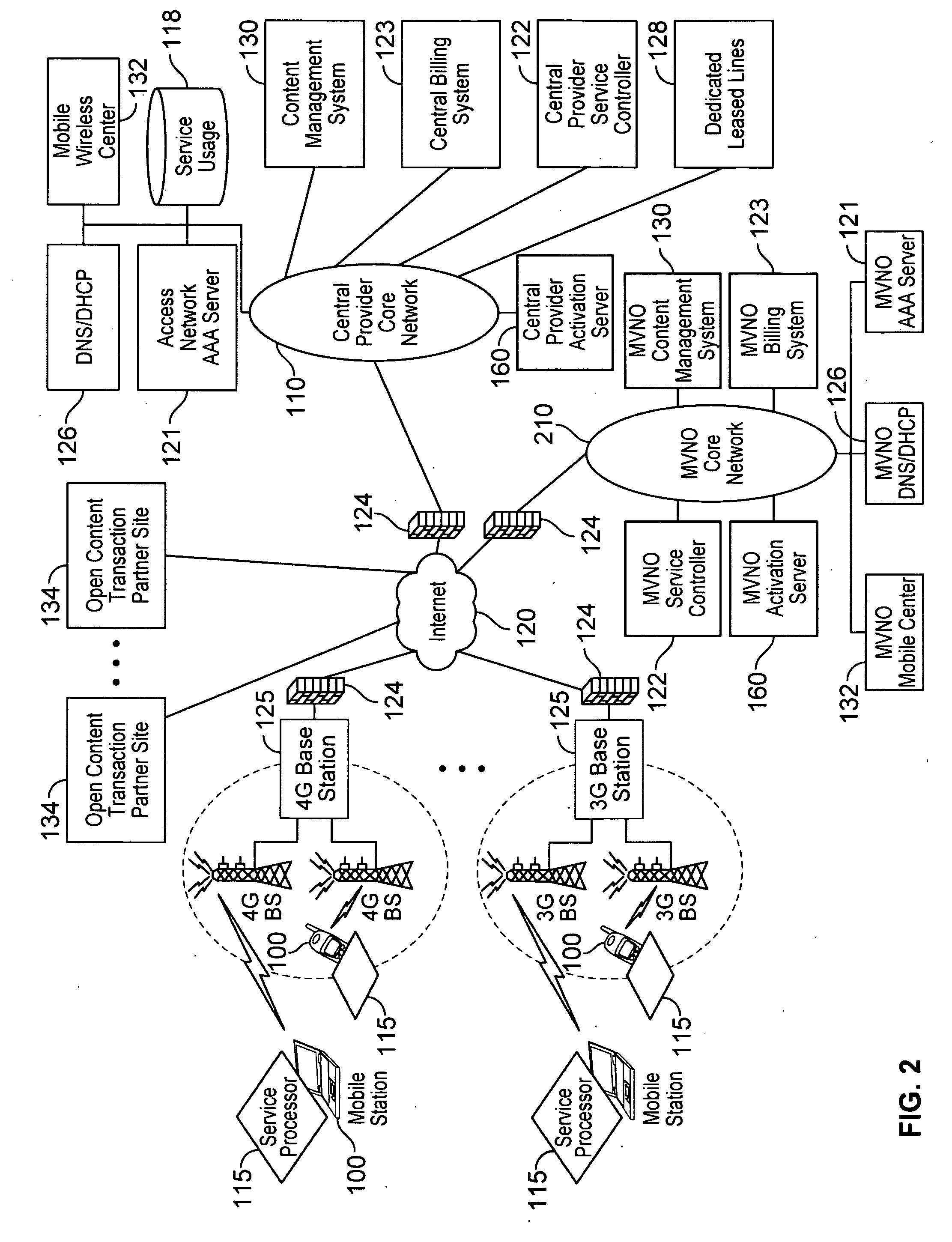 Virtual service provider systems