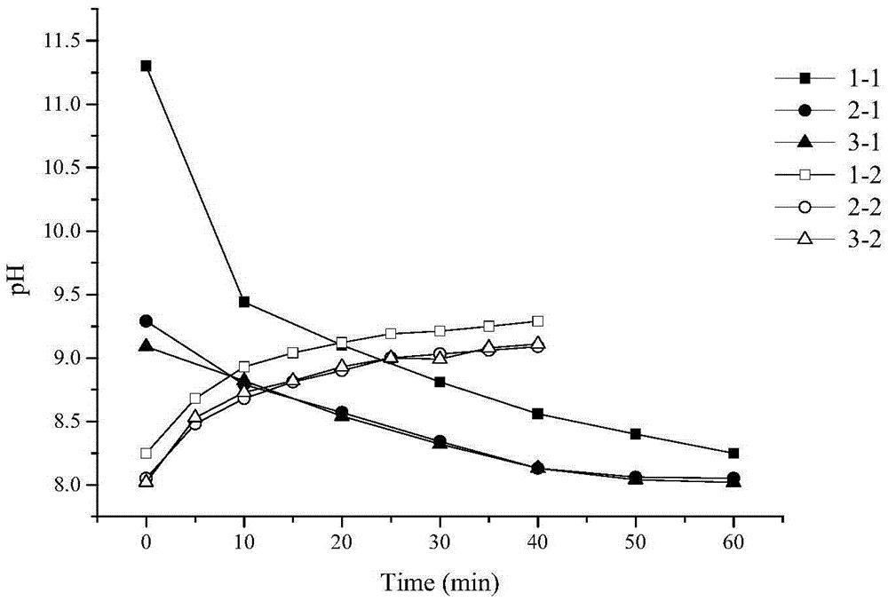 Application of thermostable carbonic anhydrase in catalyzing the cyclic absorption-desorption of CO2 in organic amine solution