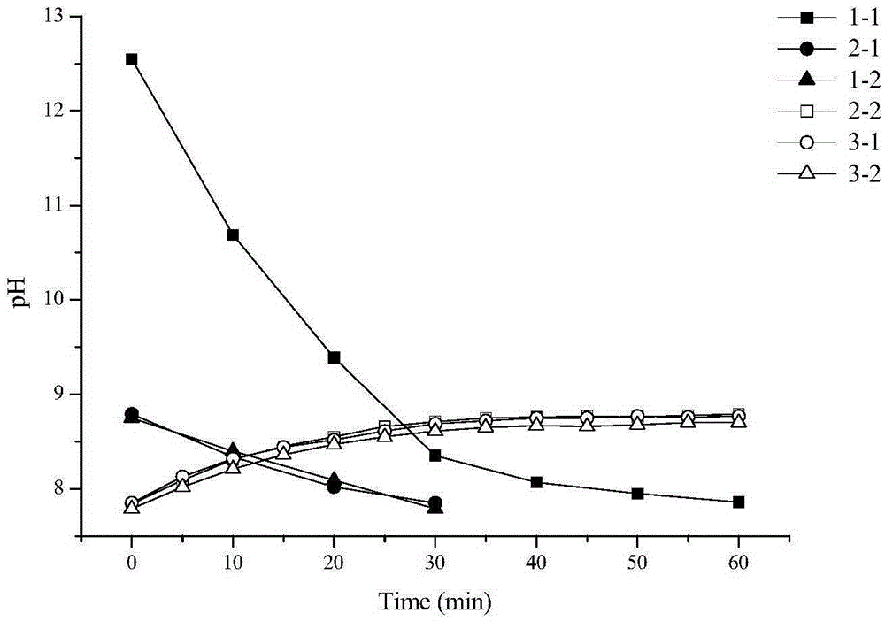 Application of thermostable carbonic anhydrase in catalyzing the cyclic absorption-desorption of CO2 in organic amine solution