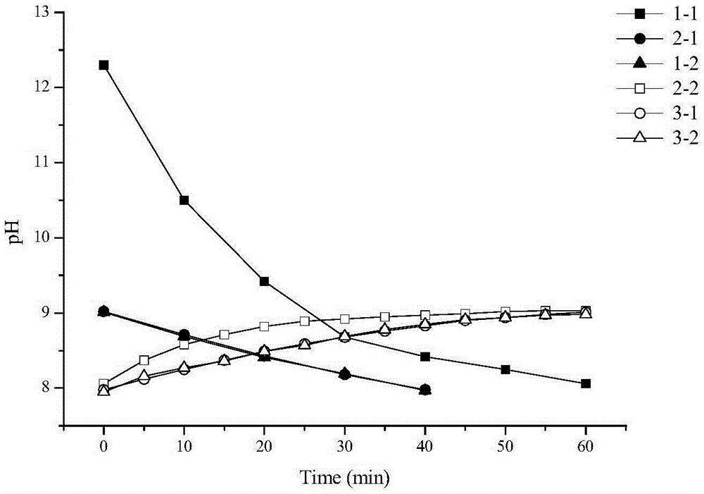 Application of thermostable carbonic anhydrase in catalyzing the cyclic absorption-desorption of CO2 in organic amine solution