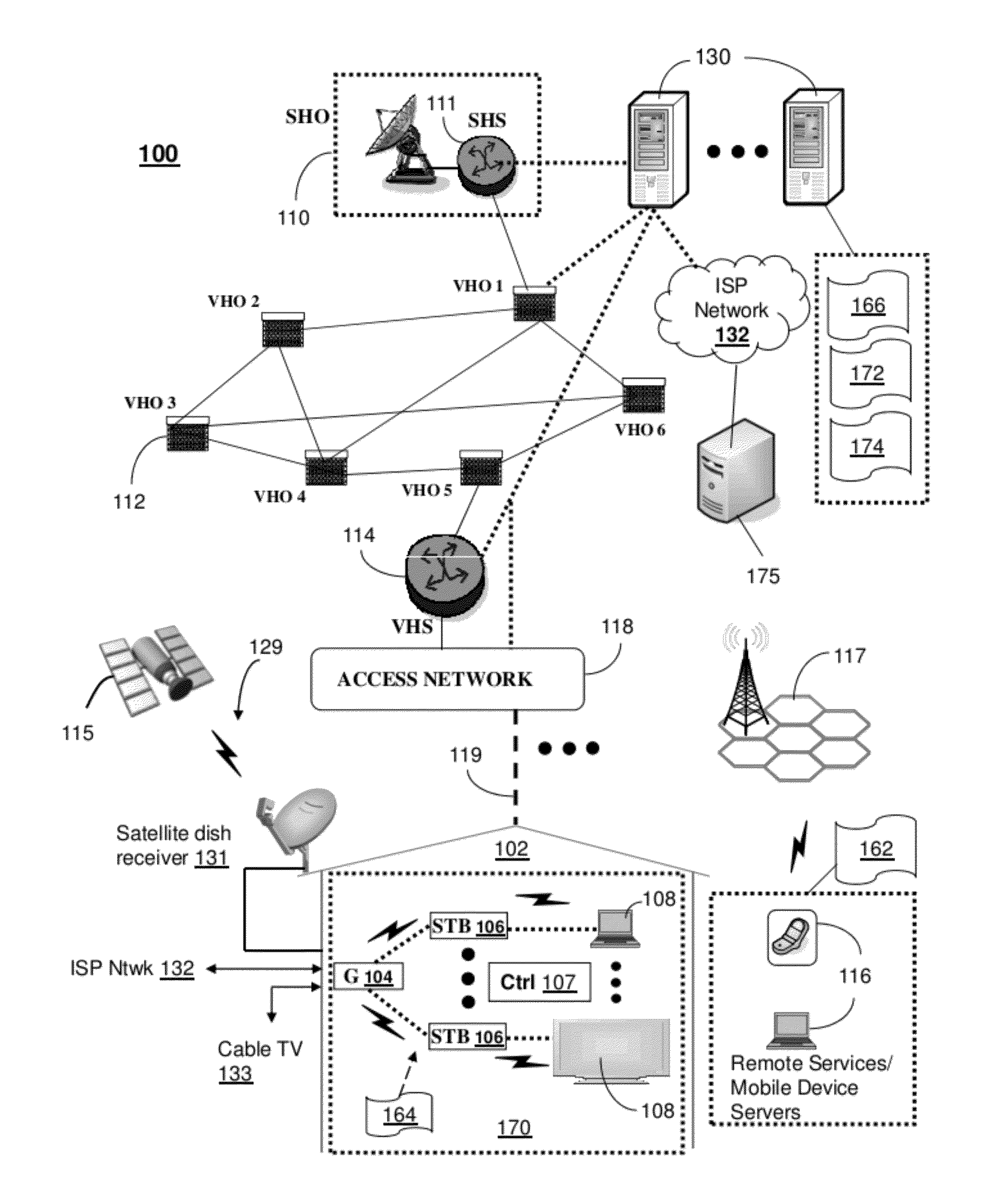 Apparatus and method for managing mobile device servers