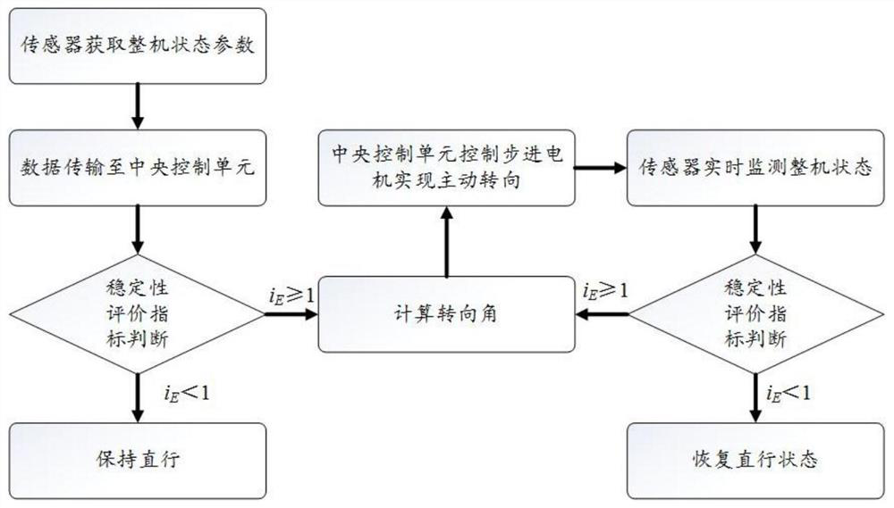 Active anti-rollover control method and system for wheeled tractors based on active steering control