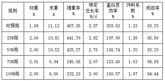 Fermenting enzymolysis agent for soybean meal fermentation and application thereof