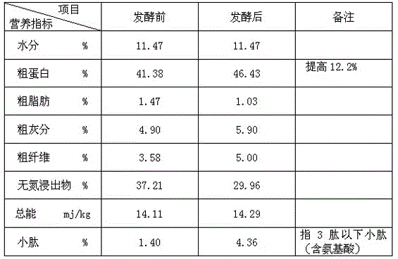 Fermenting enzymolysis agent for soybean meal fermentation and application thereof