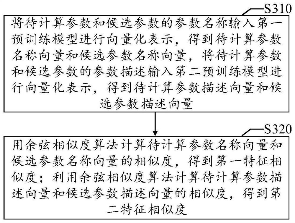 Data similarity calculation method, device, readable medium and electronic equipment