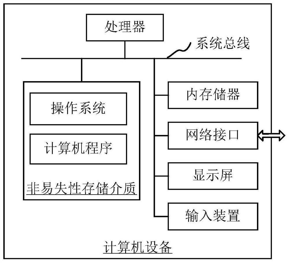 Point cloud map quantification method and device, computer equipment and storage medium