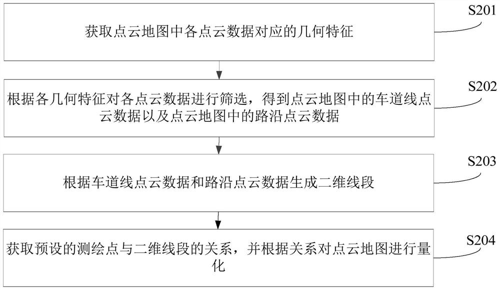 Point cloud map quantification method and device, computer equipment and storage medium