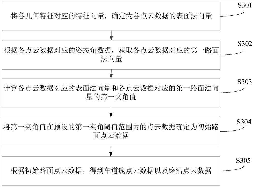 Point cloud map quantification method and device, computer equipment and storage medium