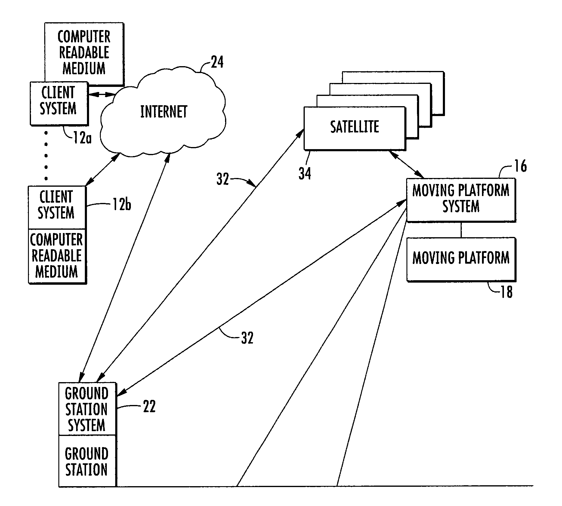 Real-Time Moving Platform Management System