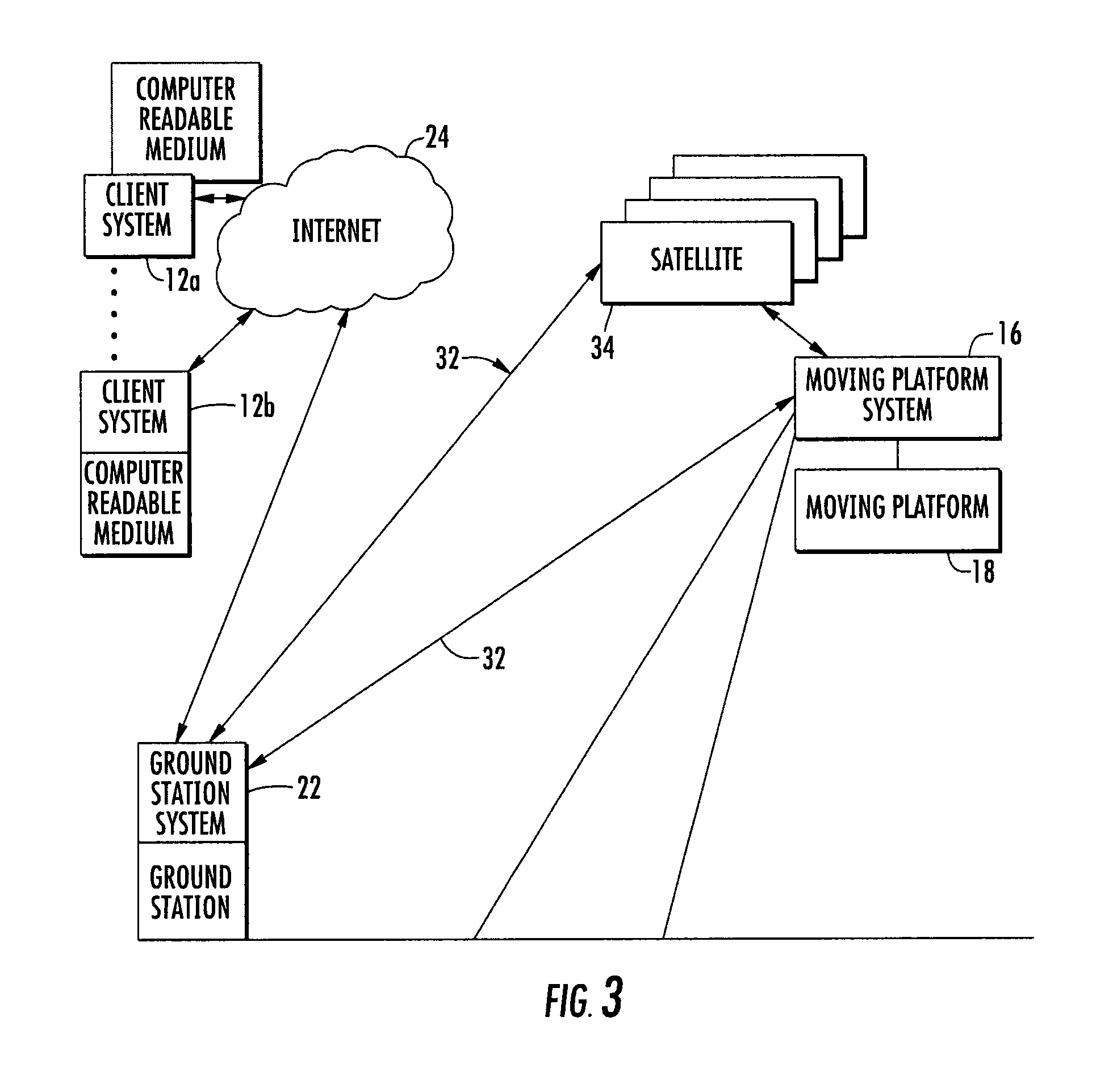 Real-Time Moving Platform Management System