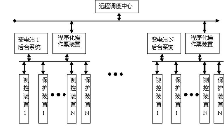 Method and device for realizing programmed operation of transformer station based on SVG (Scalable Vector Graphics) technology