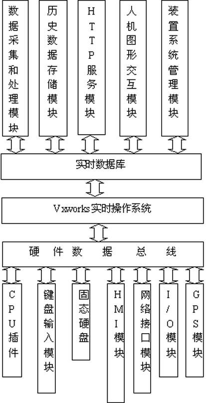 Method and device for realizing programmed operation of transformer station based on SVG (Scalable Vector Graphics) technology