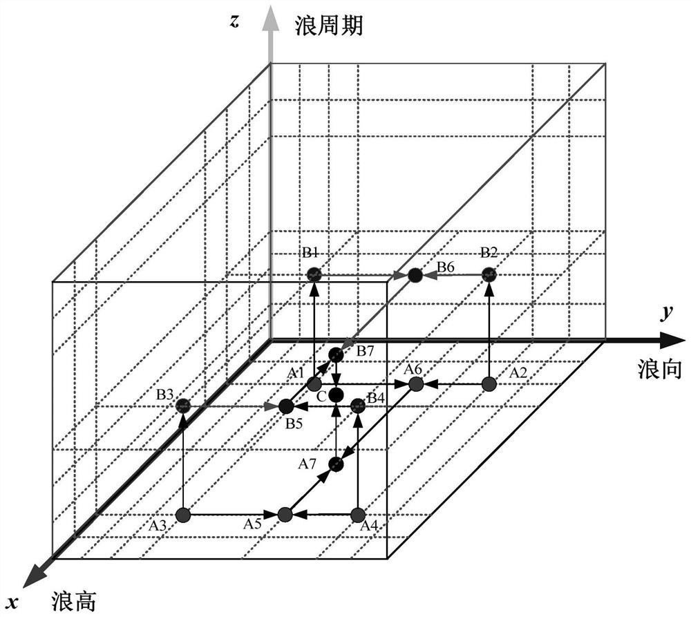 Ship energy consumption prediction method based on data driving