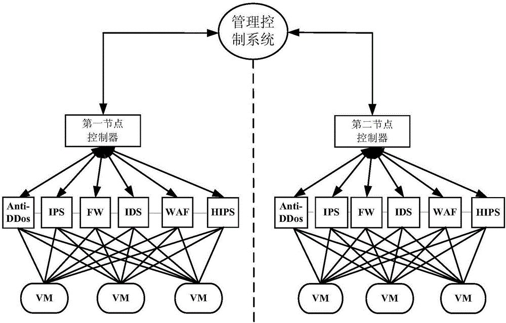 Network security protection method and device