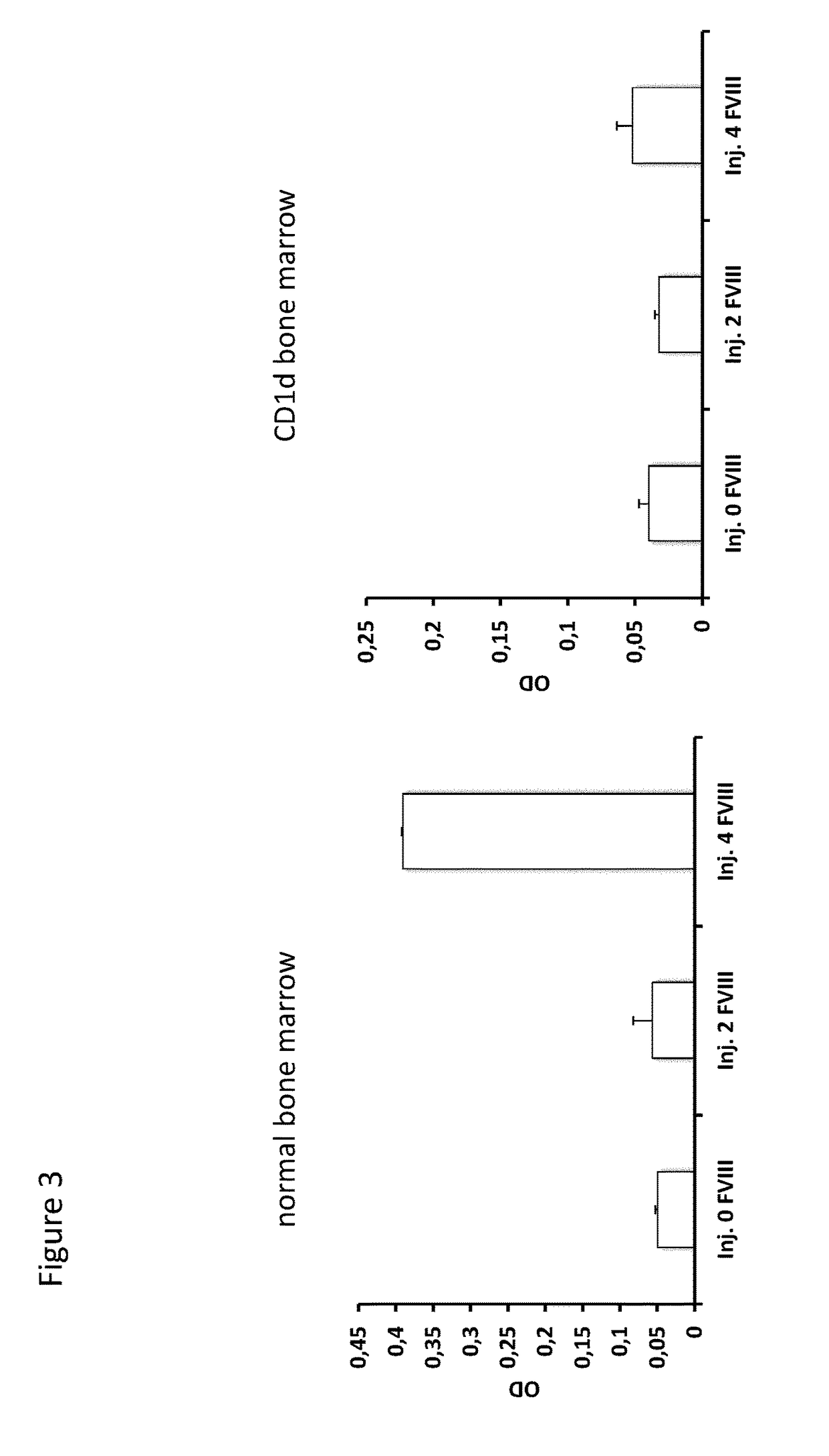 Modulation of antigen immunogenicity by deleting epitopes recognized by NKT cells