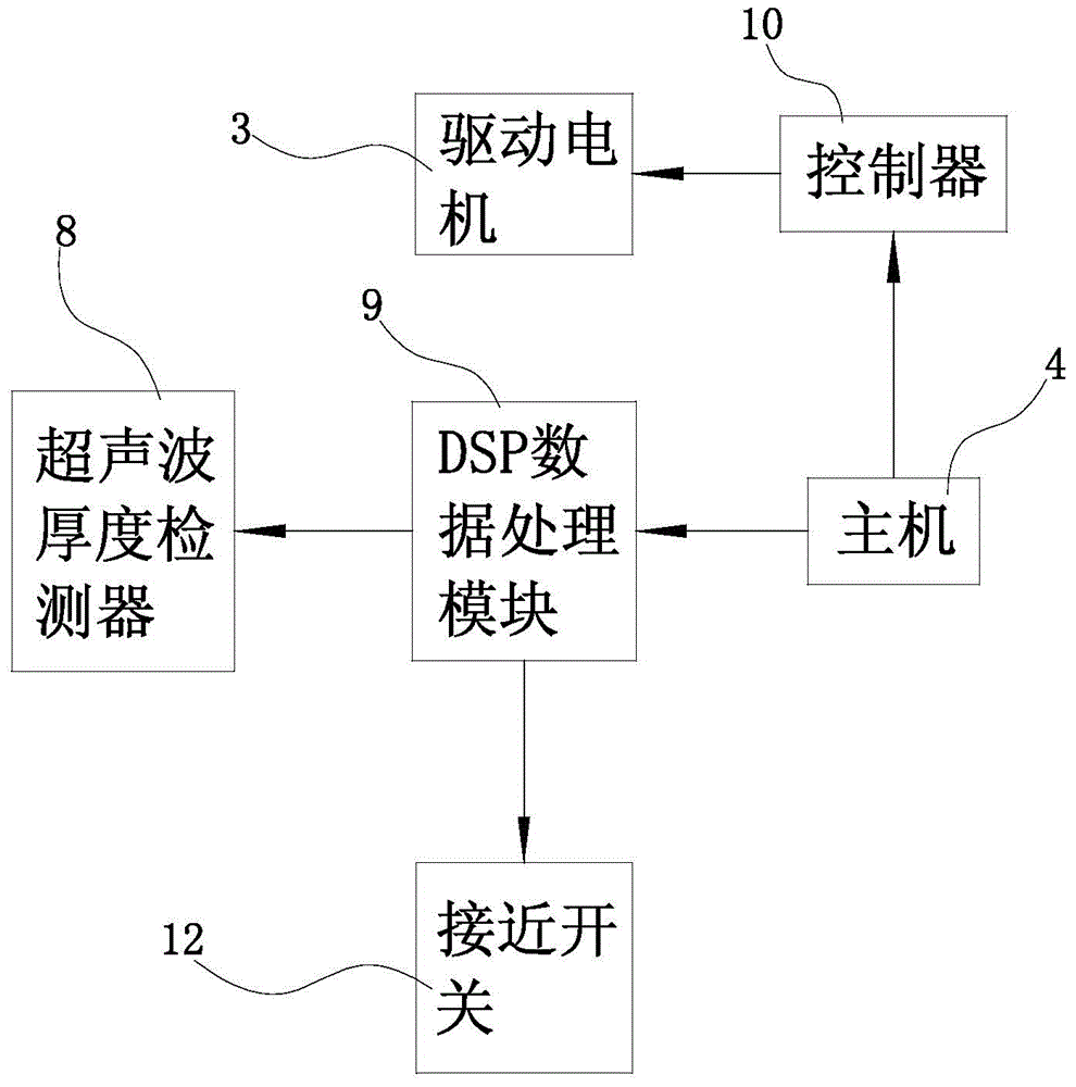 Bending device based on intelligent adjustment and control