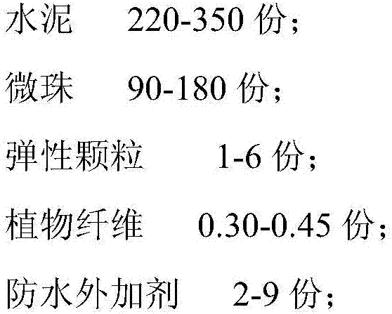 Waterproof crack-resistant foam concrete and manufacture method