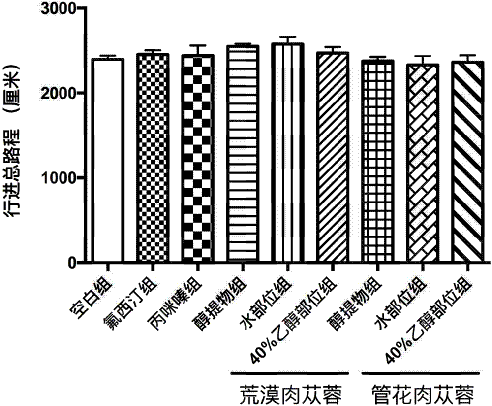 Extraction method for cistanche based phenylethanoid glycoside substance and anti-depression application thereof