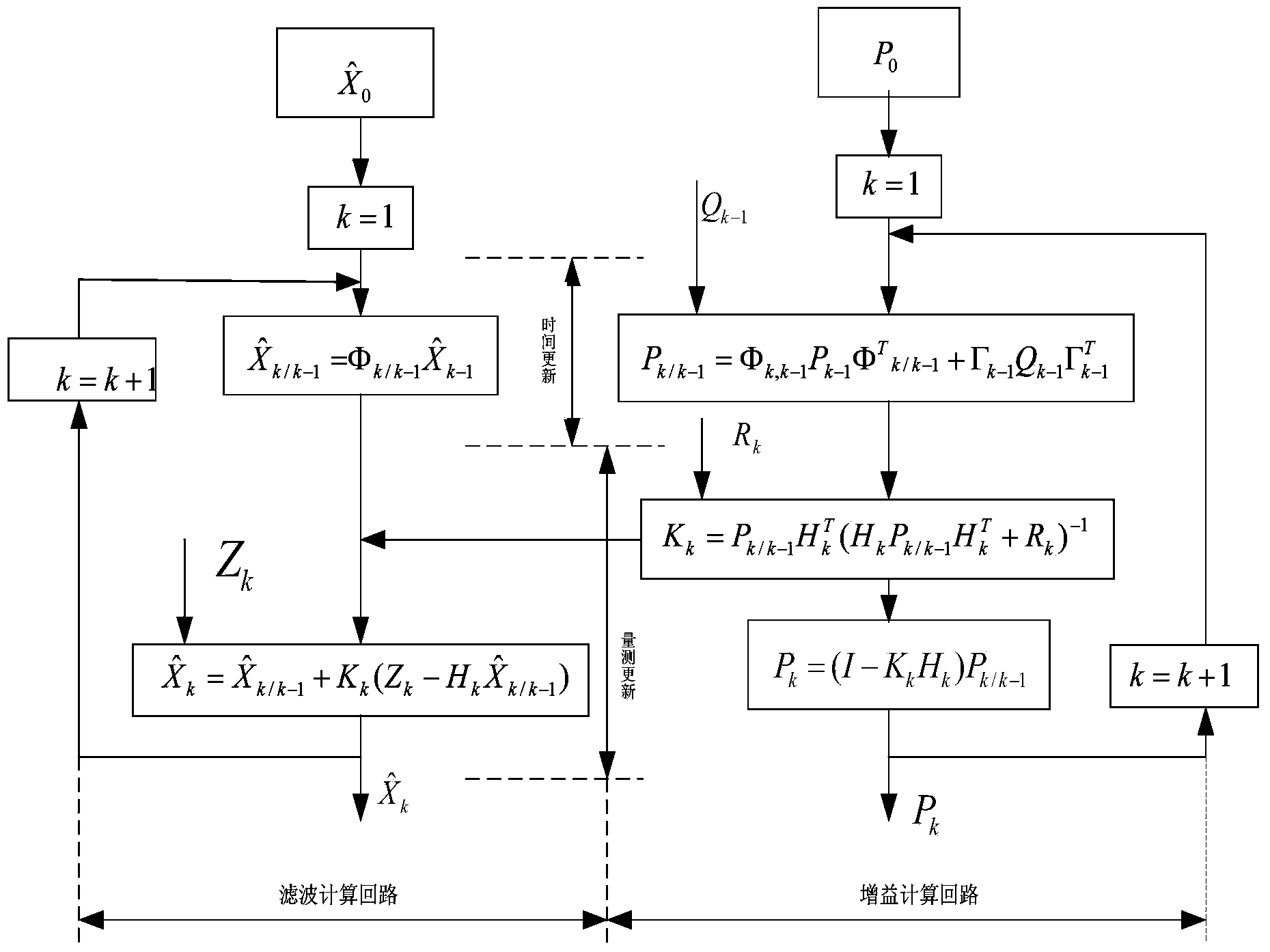 Continuous navigation method implemented under satellite signal blocking condition