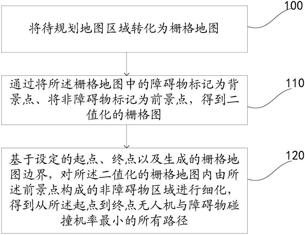 Route planning method and device for unmanned aerial vehicle