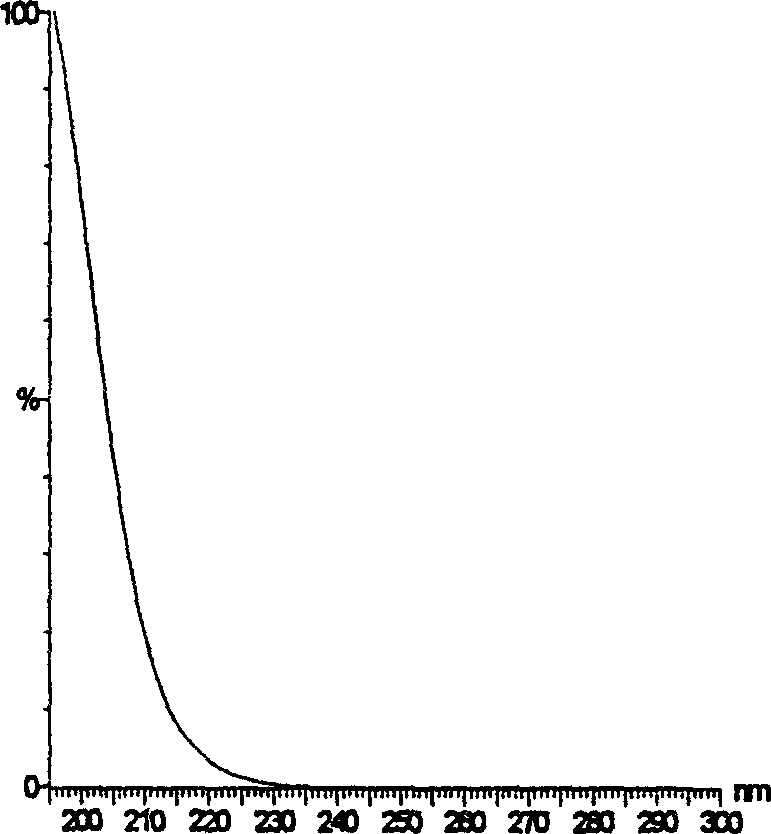 Process for preparing separation of theanine standard contrast product