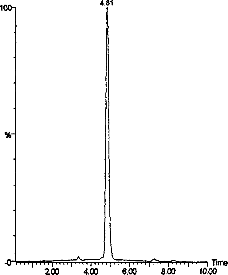 Process for preparing separation of theanine standard contrast product