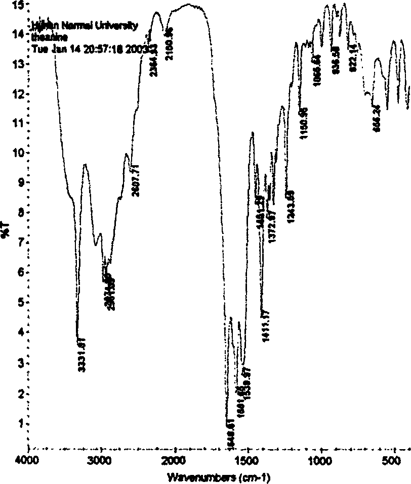 Process for preparing separation of theanine standard contrast product