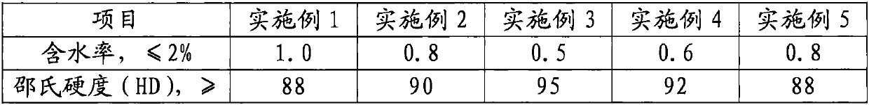 A-grade fireproof formaldehyde-free plate and preparation method thereof