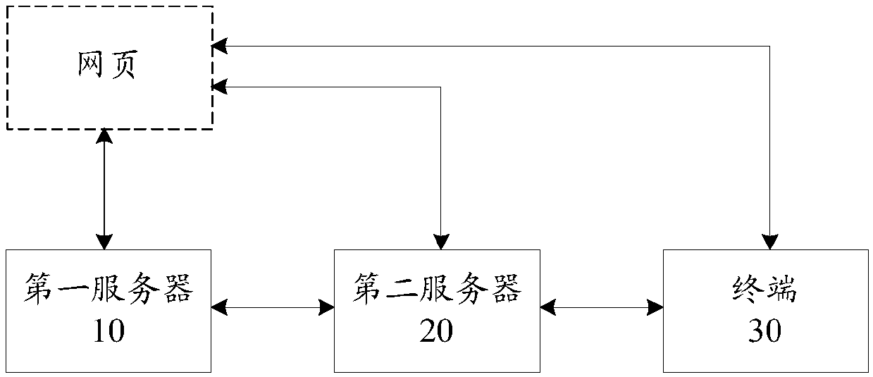 Safety verification system, method and device