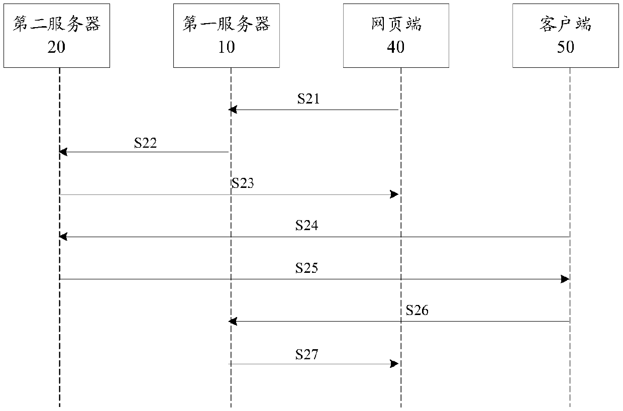 Safety verification system, method and device