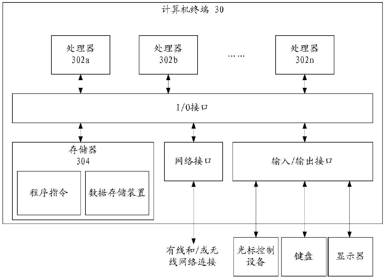 Safety verification system, method and device