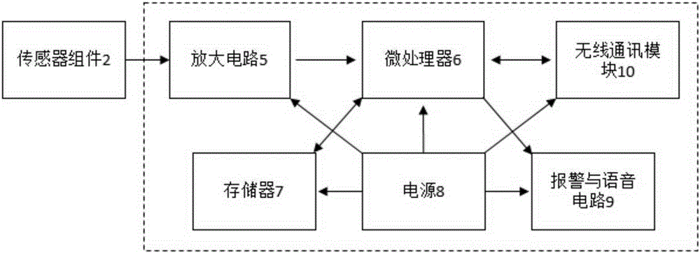 Wearable daily physiological parameter monitoring device