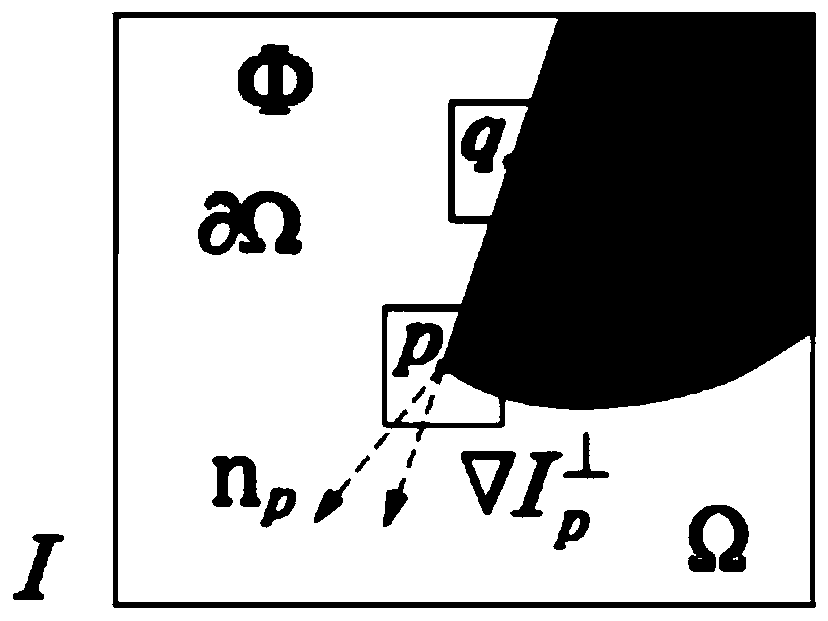 Image restoration method based on Criminisi