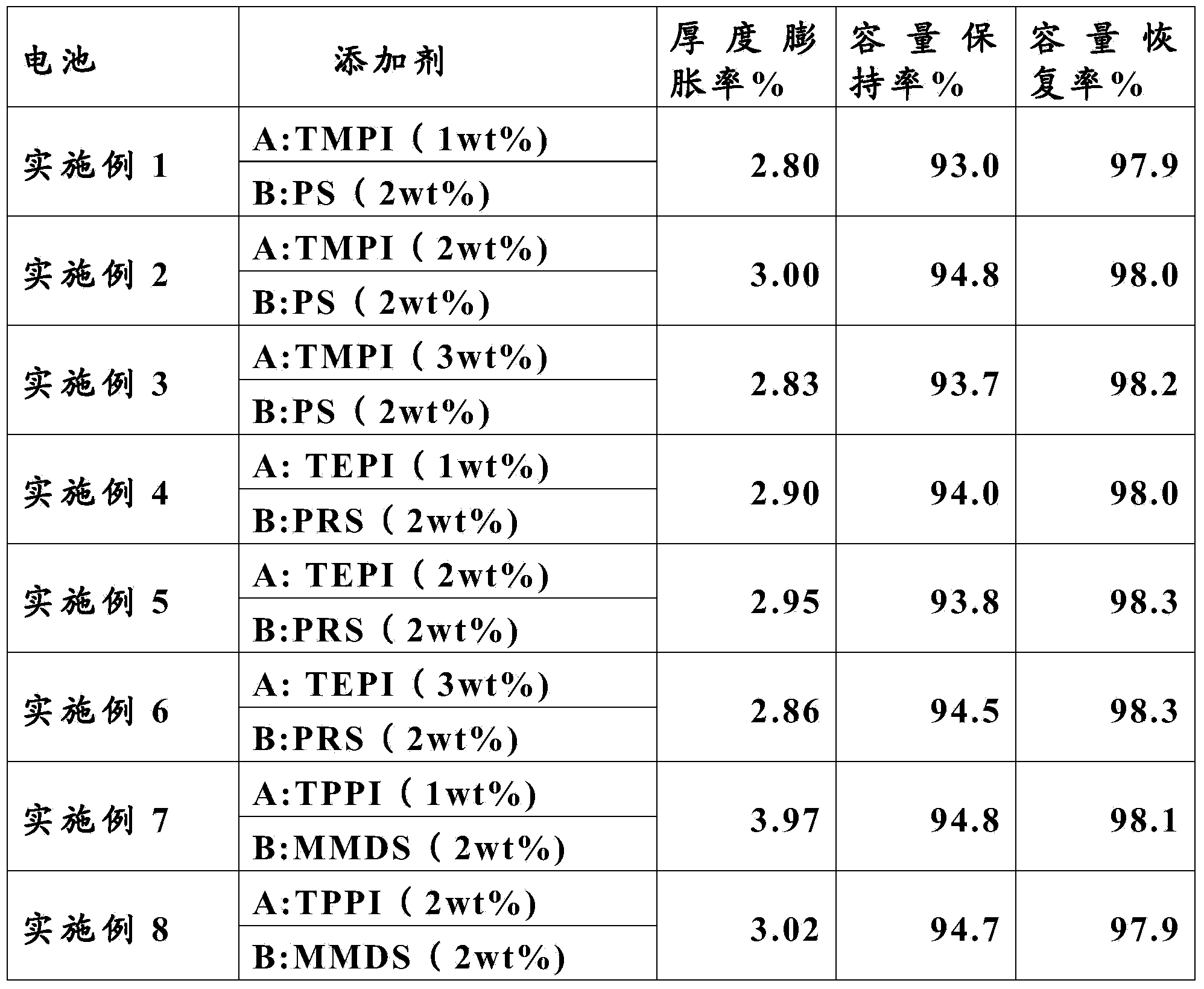 Lithium-ion battery electrolyte