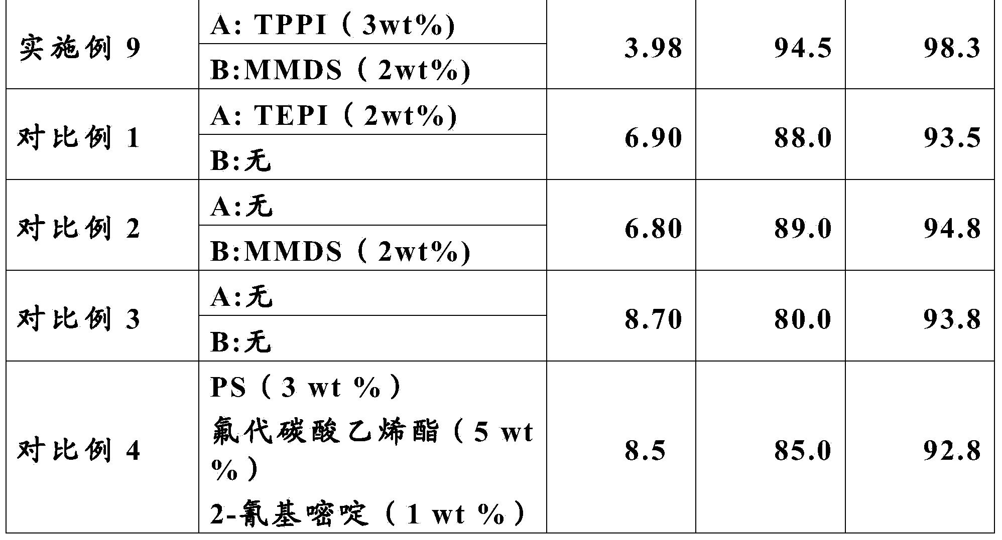 Lithium-ion battery electrolyte