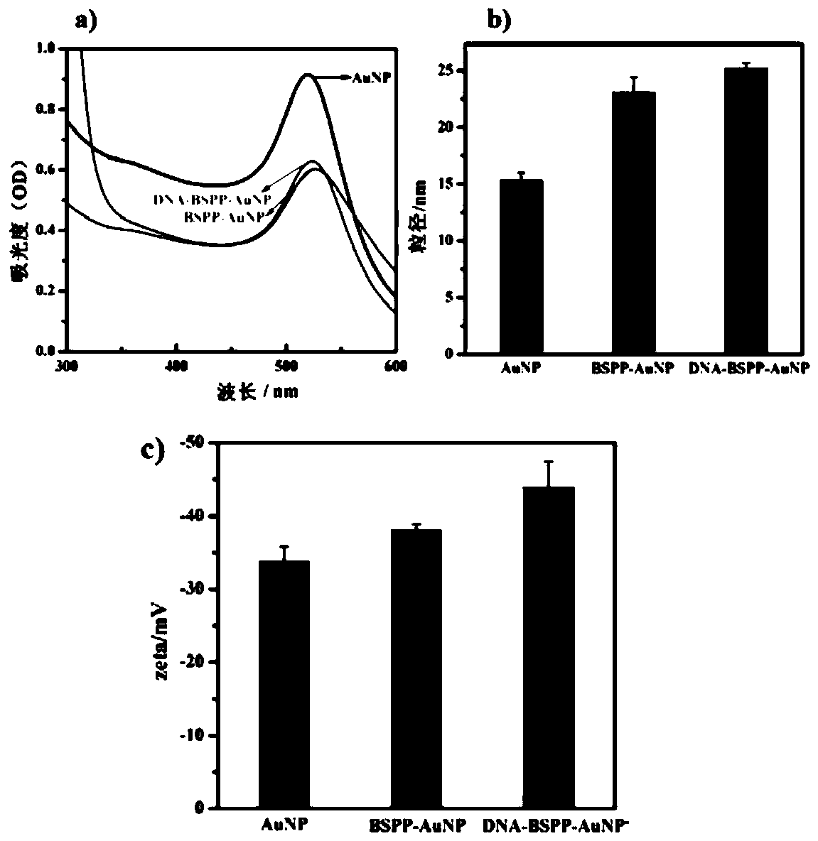 Aptamer-modified dna origami nanostructure-nanogold biosensor and its preparation method and application