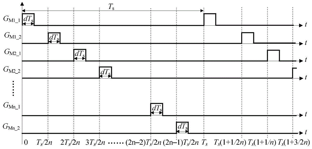 A three-level DC conversion device and an electric energy conversion method using the device