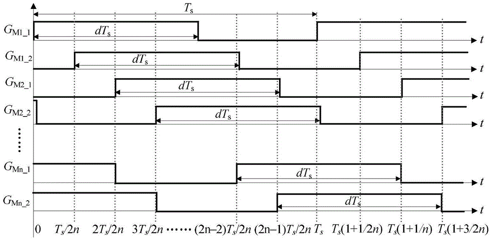 A three-level DC conversion device and an electric energy conversion method using the device