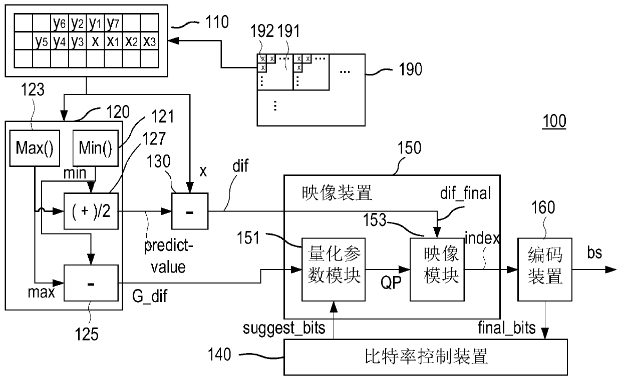 An Image Compression System Dynamically Adapting to Compression Parameters