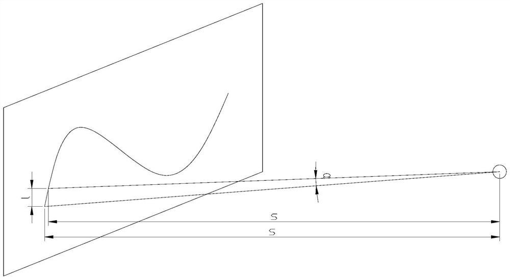 Automobile driver brain visual load evaluation method and system based on subtask