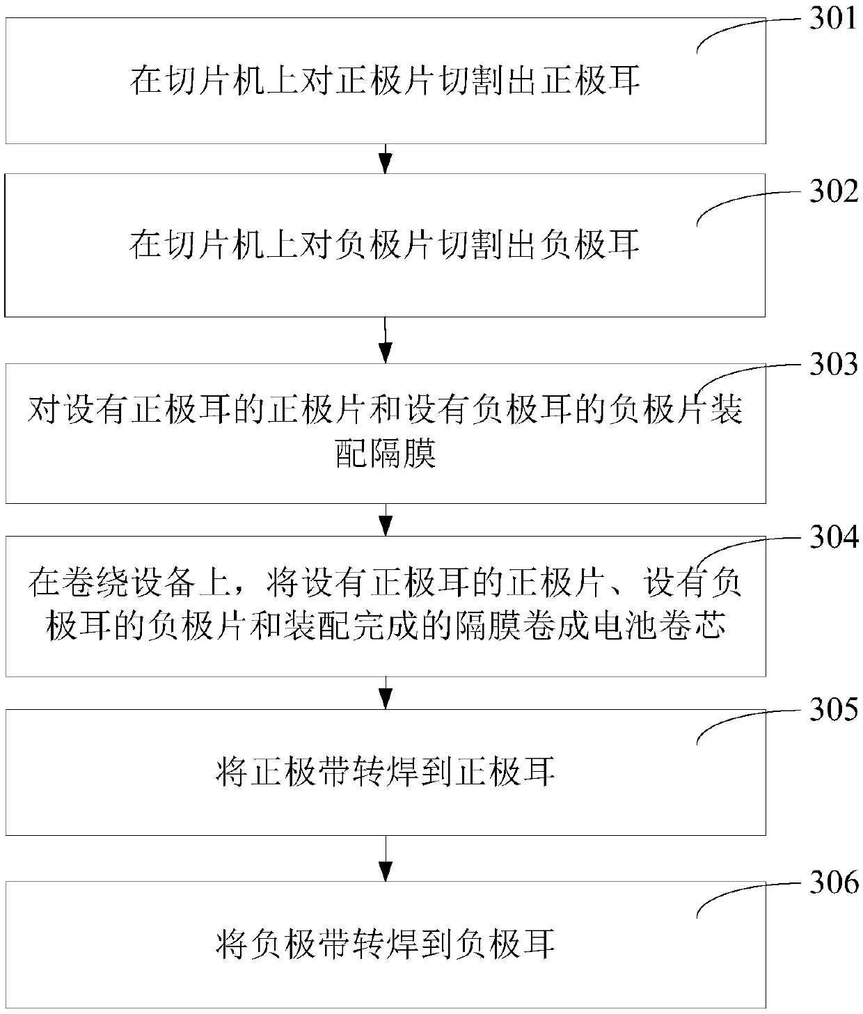 Electrode piece structure of battery, battery roll core, and method of manufacturing such battery roll core