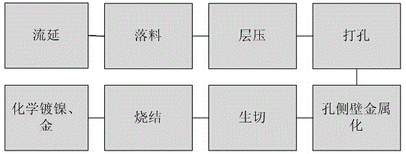 Aluminium nitride substrate for microwave power tube and manufacturing method therefor