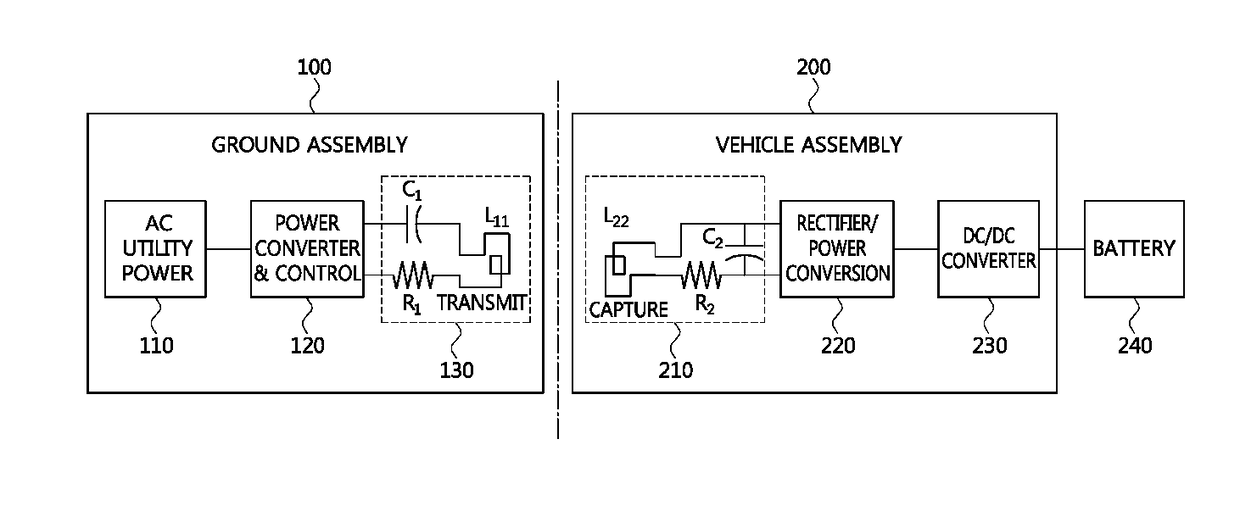 Method and apparatus for wireless charging using variable switching frequency