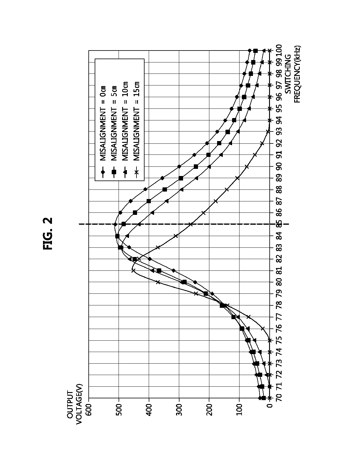 Method and apparatus for wireless charging using variable switching frequency